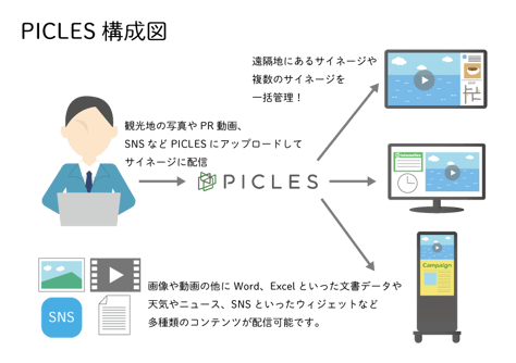PICLES利用イメージ